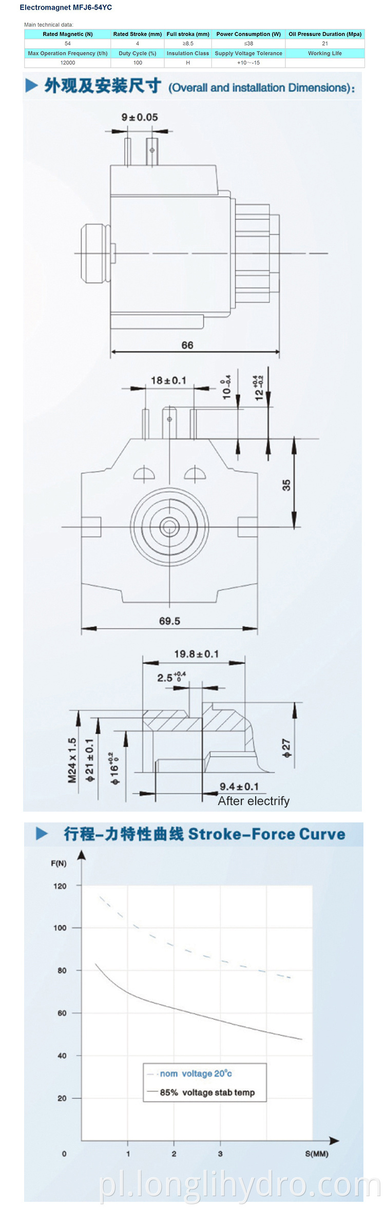 DC AC Solenoid Valve Coil for Solenoid valve